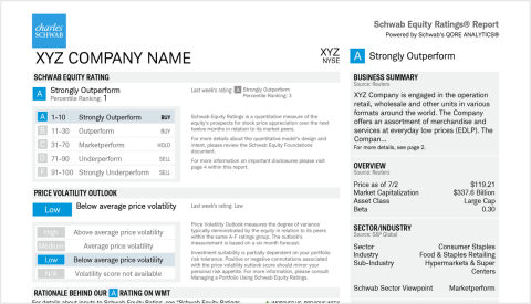 Sample Schwab Equity Ratings Report
